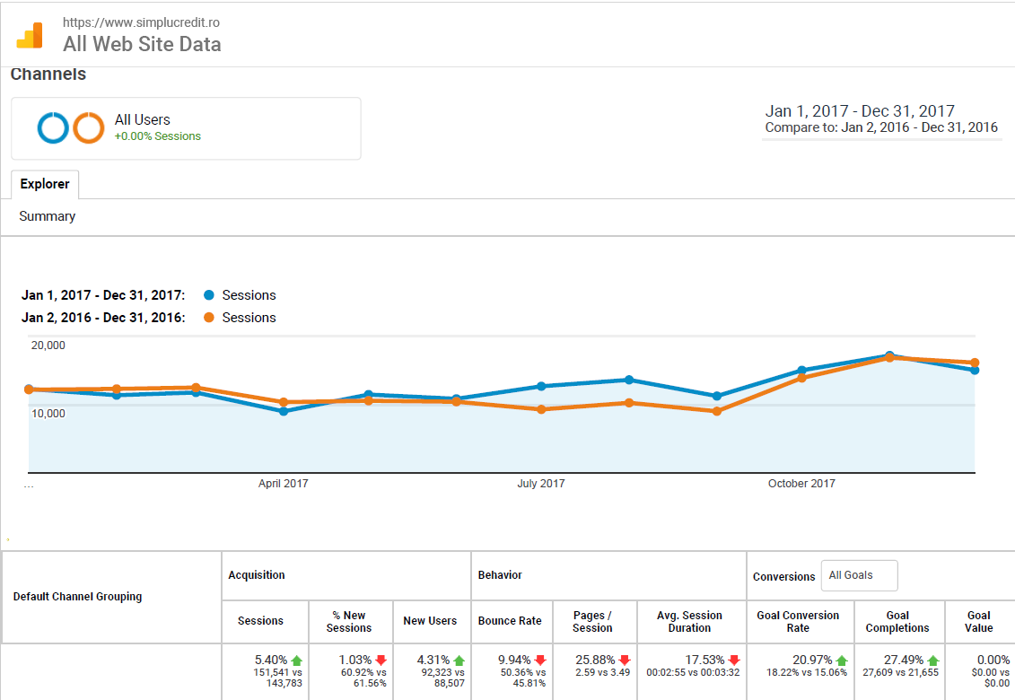 Rank Tracking History