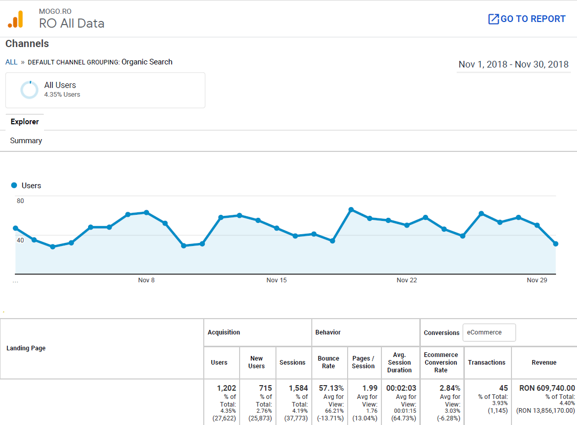 Rank Tracking History