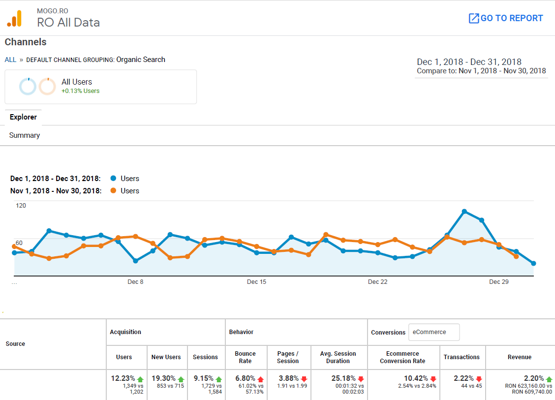 Rank Tracking History