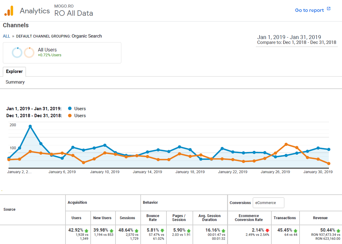 Rank Tracking History