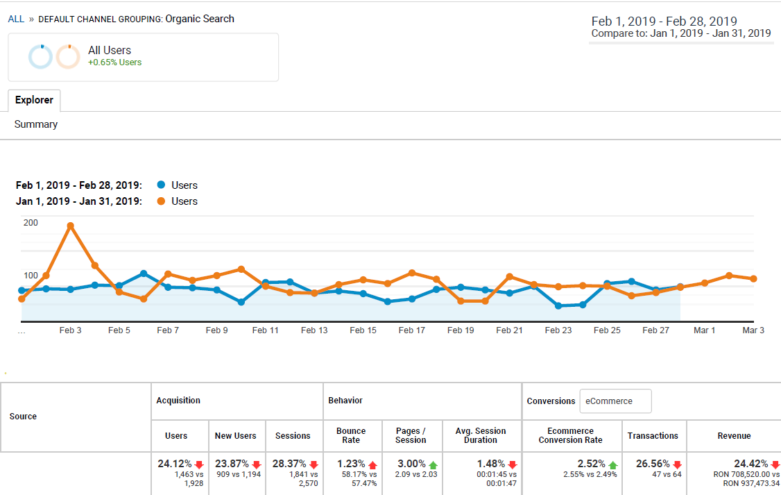 Rank Tracking History