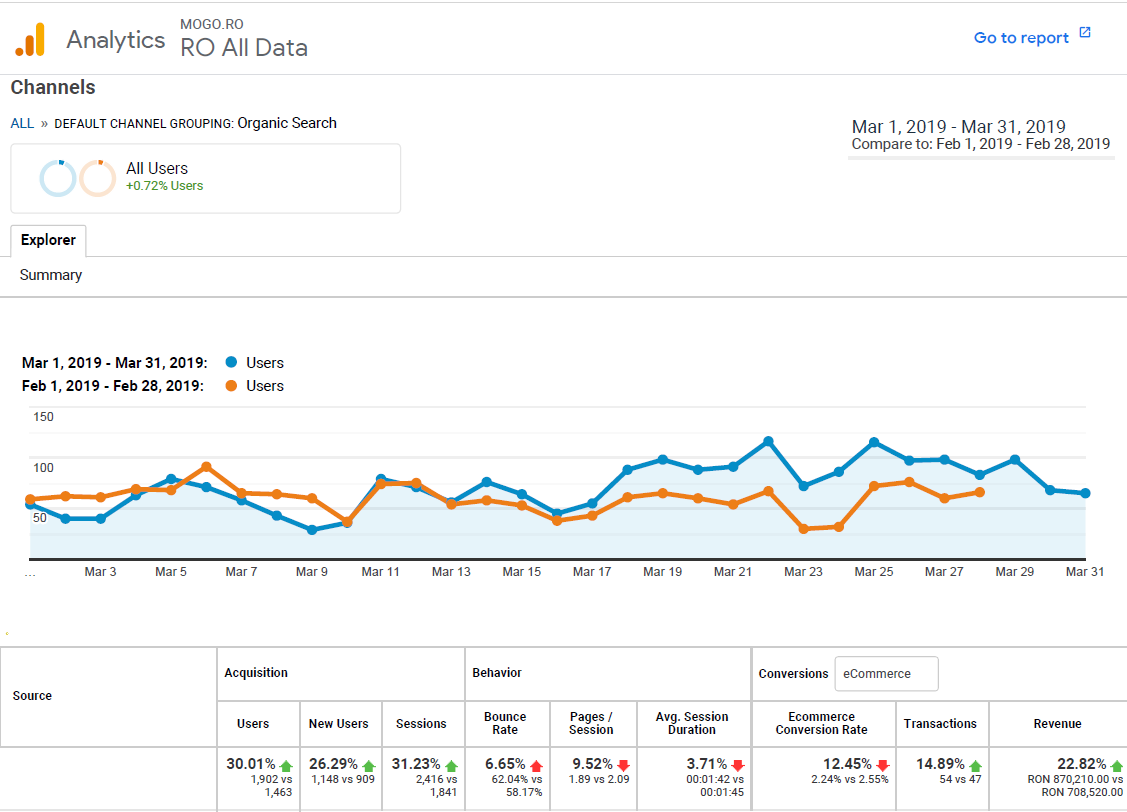 Rank Tracking History