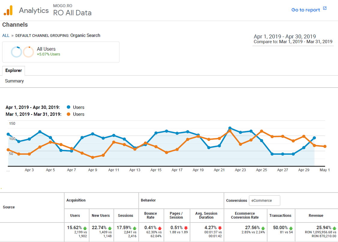 Rank Tracking History