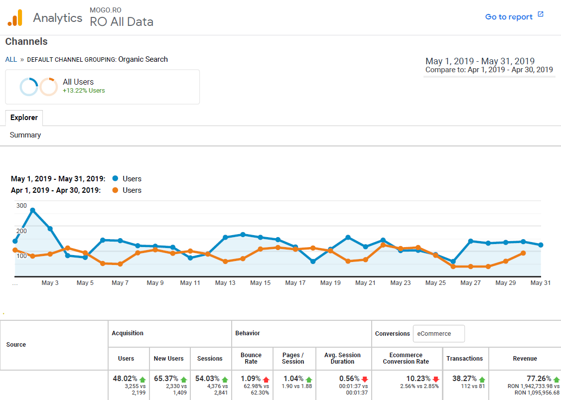 Rank Tracking History