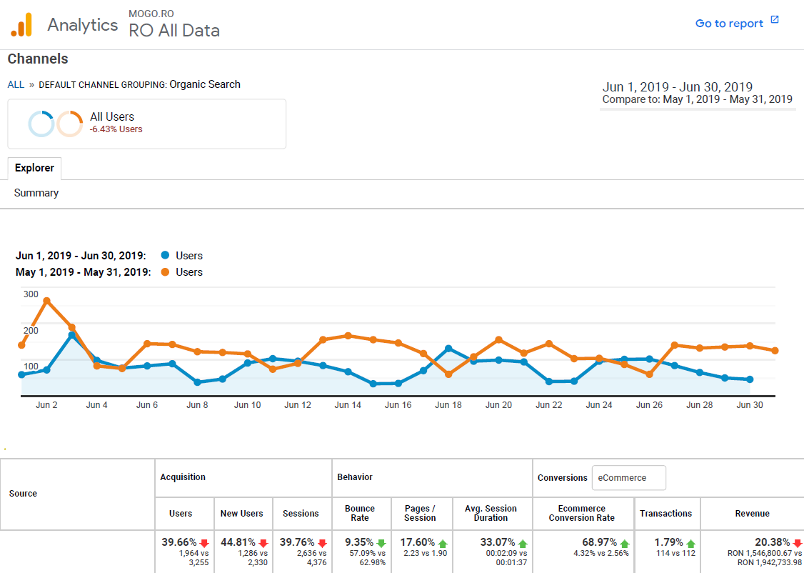 Rank Tracking History