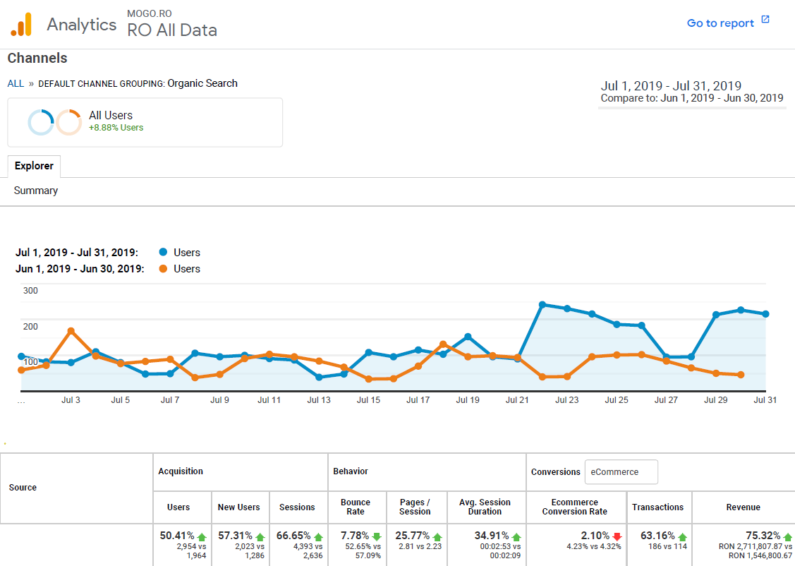 Rank Tracking History