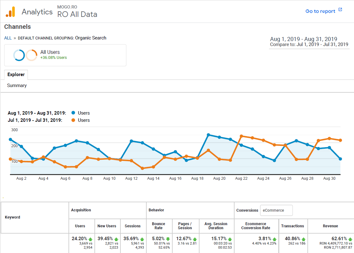 Rank Tracking History