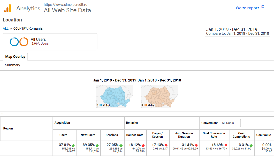 Rank Tracking History
