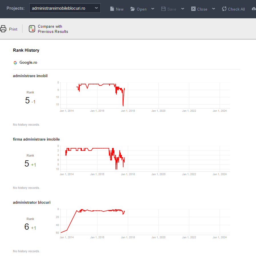 Rank Tracking History