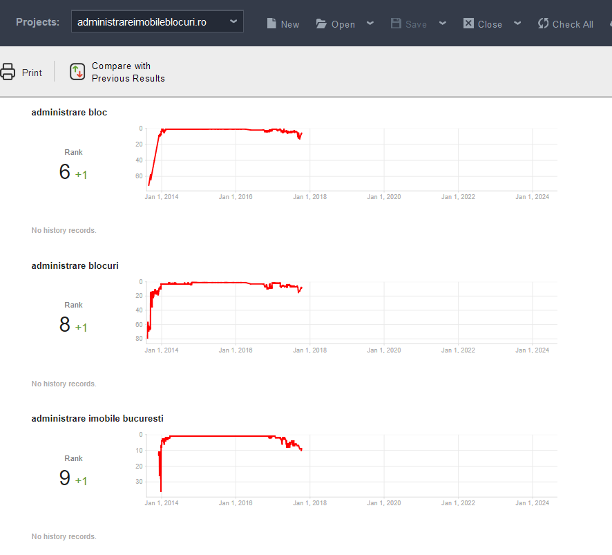 Rank Tracking History