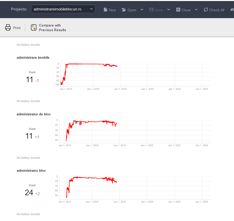 Rank Tracking History