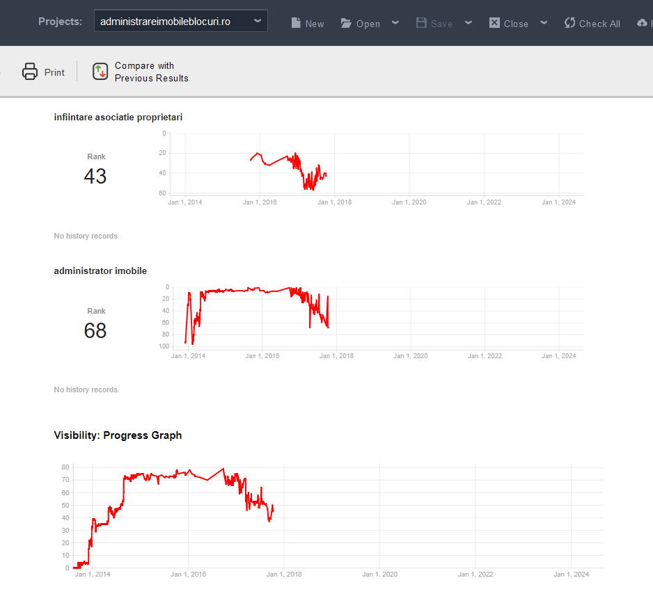 Rank Tracking History