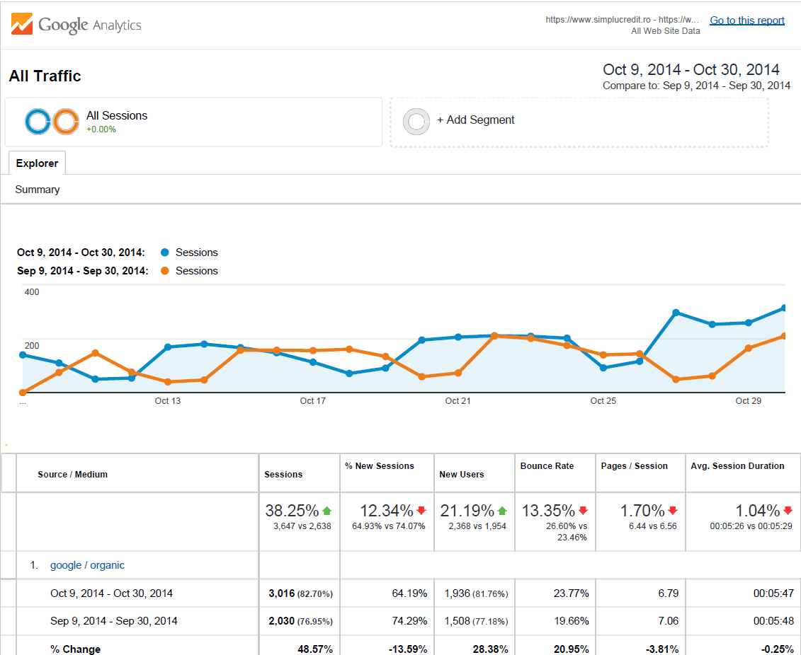 Rank Tracking History