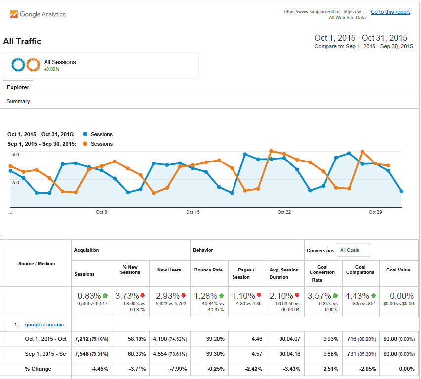 Rank Tracking History