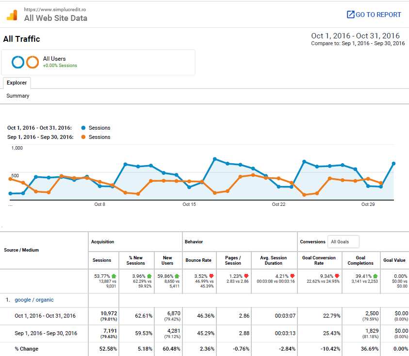 Rank Tracking History