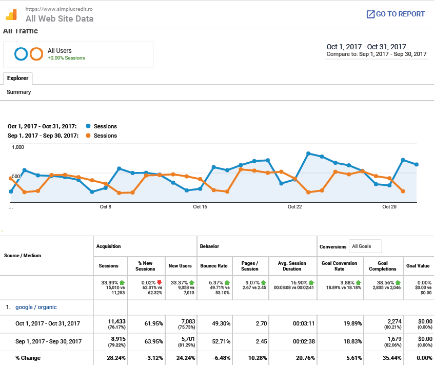 Rank Tracking History