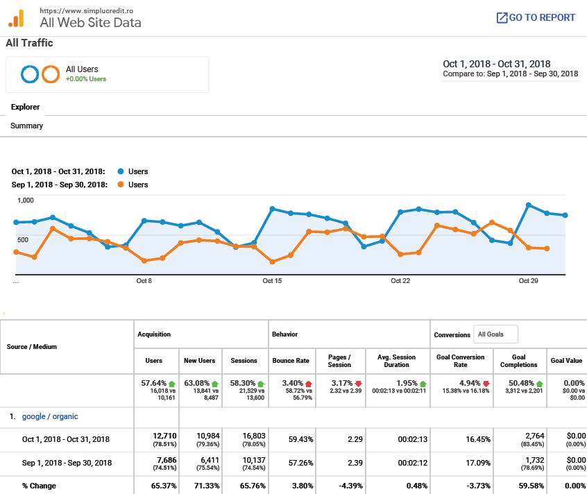 Rank Tracking History