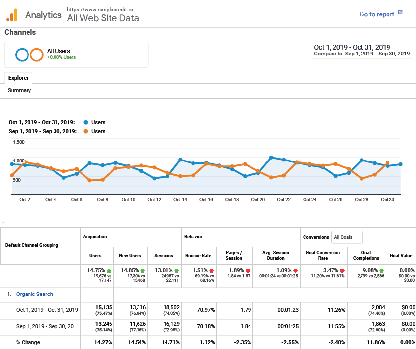 Rank Tracking History